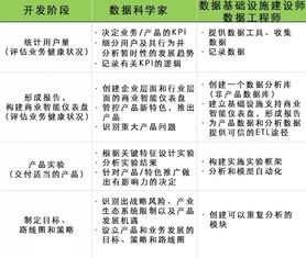 投資人說 大數據服務如何為創業公司插上翅膀