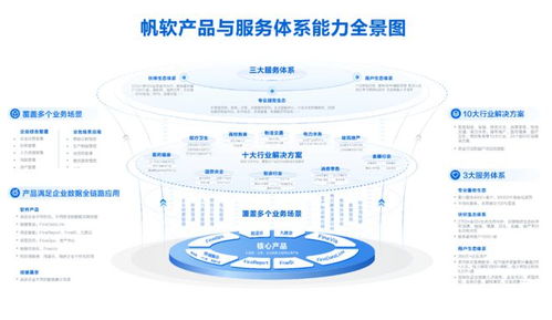 帆軟 超越單一BI廠商，構建全方位大數據服務生態