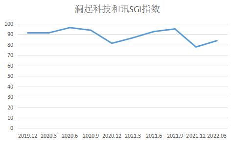 瀾起科技 高毛利率神話不再，客戶集中風險凸顯