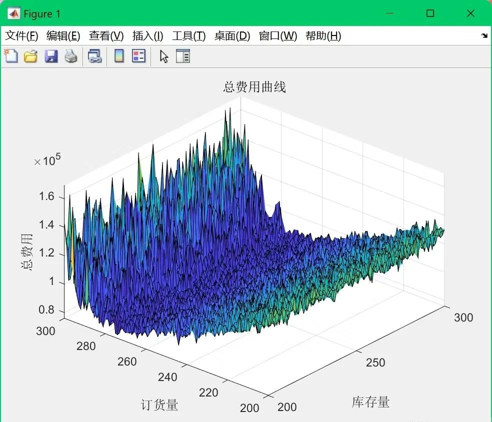 MATLAB數據全流程處理 科研論文與大數據的必備利器