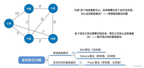 C語(yǔ)言中的圖數(shù)據(jù)結(jié)構(gòu)及其數(shù)據(jù)處理應(yīng)用