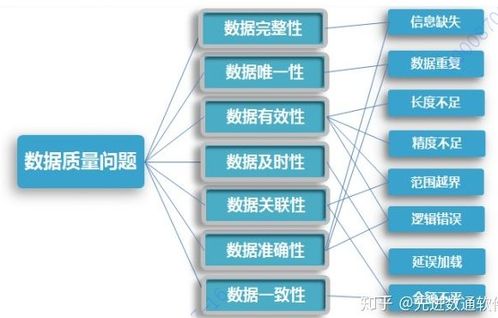 數(shù)據(jù)治理系列之四 數(shù)據(jù)質(zhì)量管理——大數(shù)據(jù)服務(wù)的基石與挑戰(zhàn)