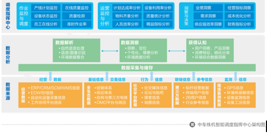 大企業(yè)數(shù)字化轉(zhuǎn)型 如何避免“溫水煮青蛙”的陷阱？