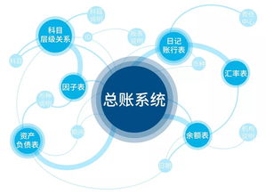 山西農(nóng)信數(shù)據(jù)治理連載漫畫(huà) 什么是數(shù)據(jù)地圖？數(shù)據(jù)處理如何化繁為簡(jiǎn)？