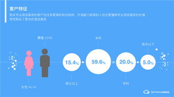 譯云發(fā)布2015年語(yǔ)言服務(wù)大數(shù)據(jù)報(bào)告 大數(shù)據(jù)驅(qū)動(dòng)行業(yè)智慧變革