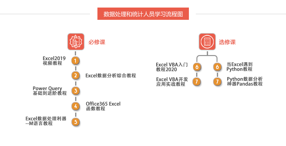 數(shù)據(jù)處理/統(tǒng)計(jì)